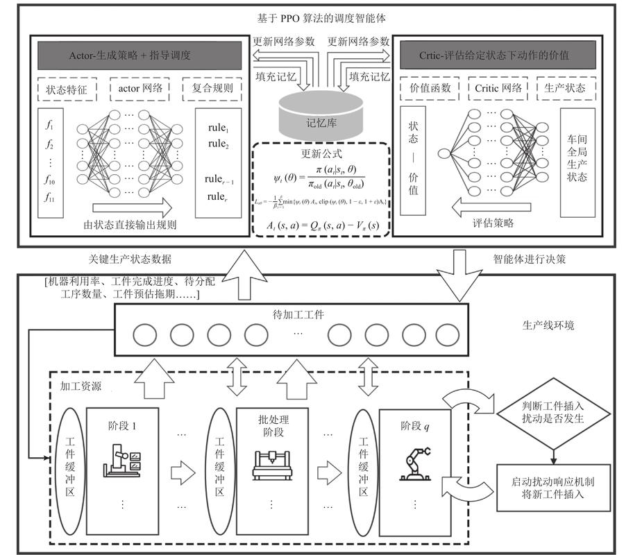 智能投顾算法决策链路黑箱示意图