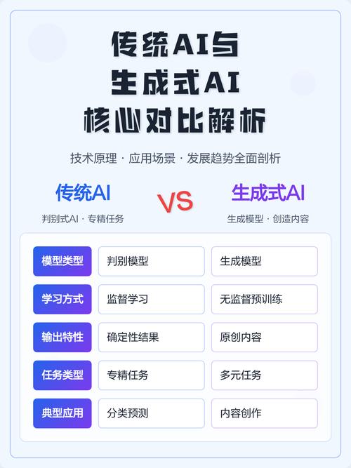生成式搜索引擎与传统搜索的页面展示对比示意图