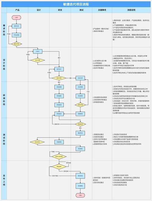 OpenID Connect 认证的暗黑美学：从令牌结构到踩坑实录-大讲堂