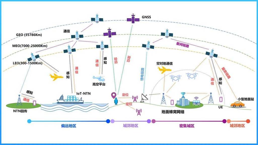地面通信基站覆盖盲区卫星补网示意图