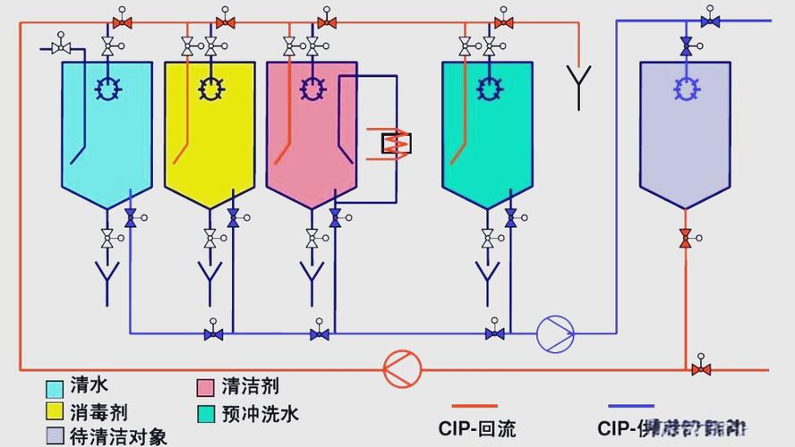 卫生级搅拌机CIP清洗喷头布局示意图