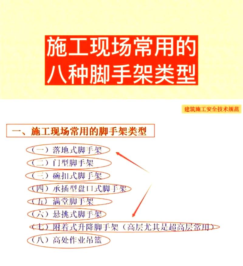 一、先搞明白：你手里的项目需要哪种脚手架？