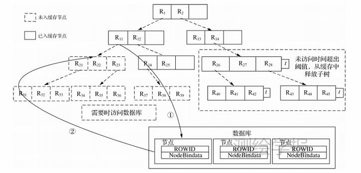 SGX内存加密引擎完整性树结构图