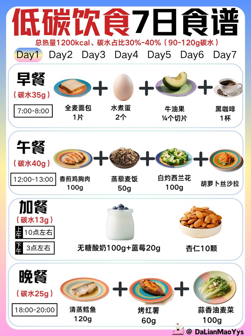 我在门诊陪病友试了半年的控糖饮食方式,没饿肚子也稳了餐后血糖-仁者医
