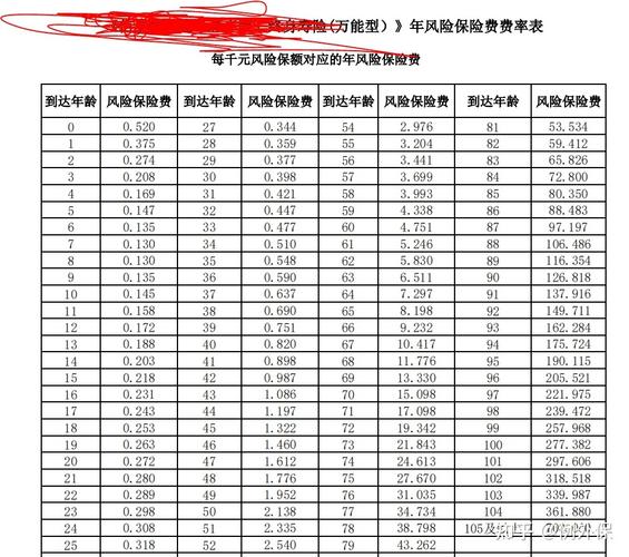 人身保险保额风险缺口计算参考表