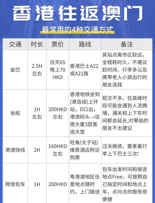 往返交通怎么选