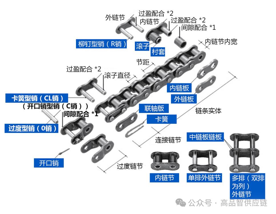 机械加工零件全链条碳足迹构成拆解图