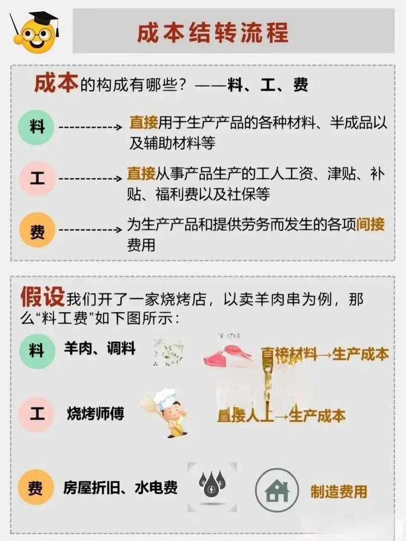 根本绕不开的成本死结