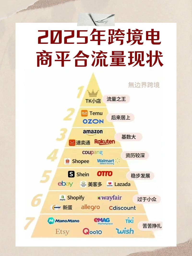 跨境GEO优化区域流量排名对比图