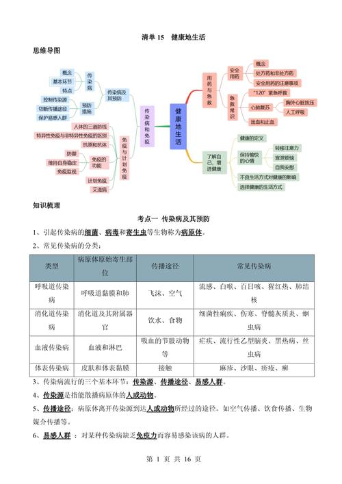 观察生活高频核心考点梳理
