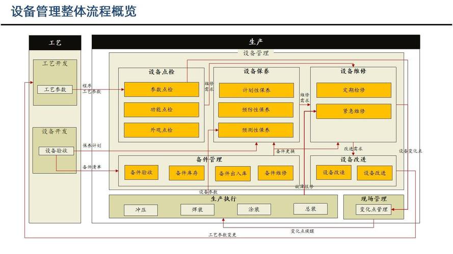 设施布局的魔鬼细节：为什么你的工厂总是“卡脖子”？