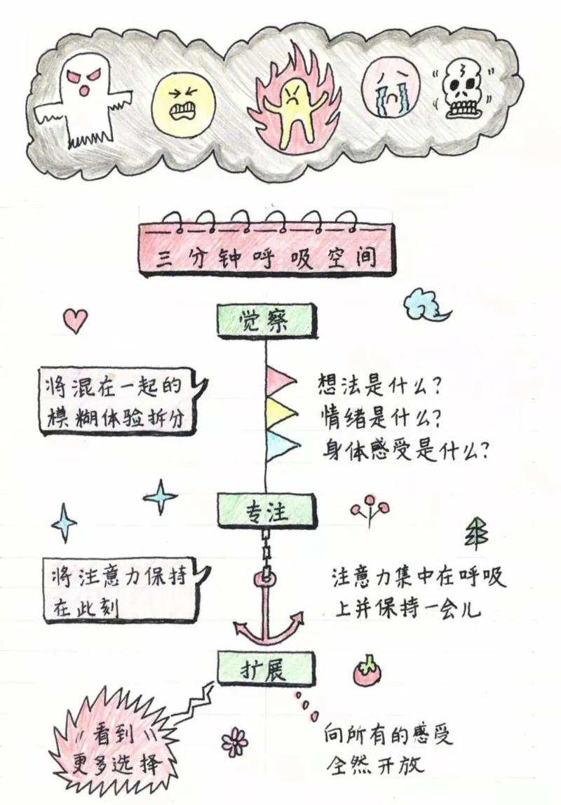 孩子对着沙漏数呼吸练习时间体感
