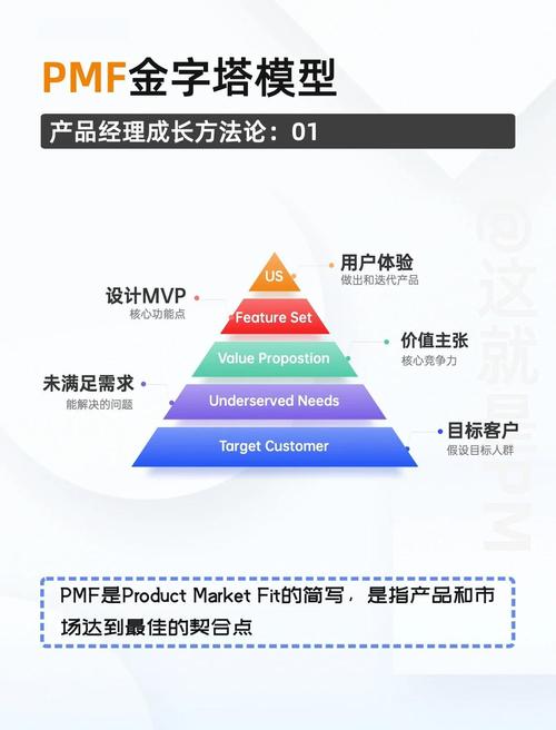产品市场匹配验证核心信号示意图