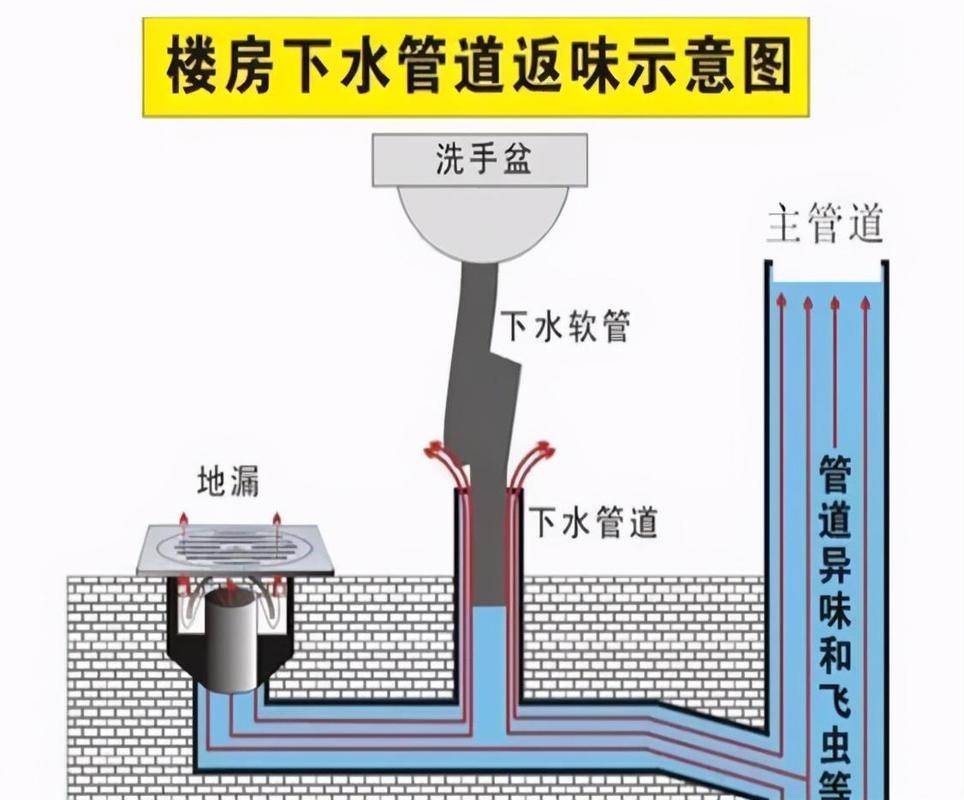 卫生间防臭地漏结构示意图