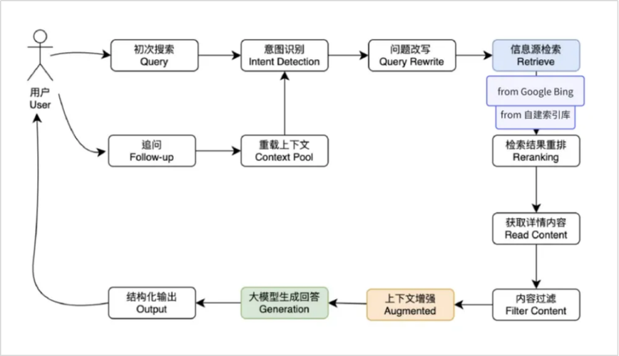 AI理解企业信息的语义提取流程图