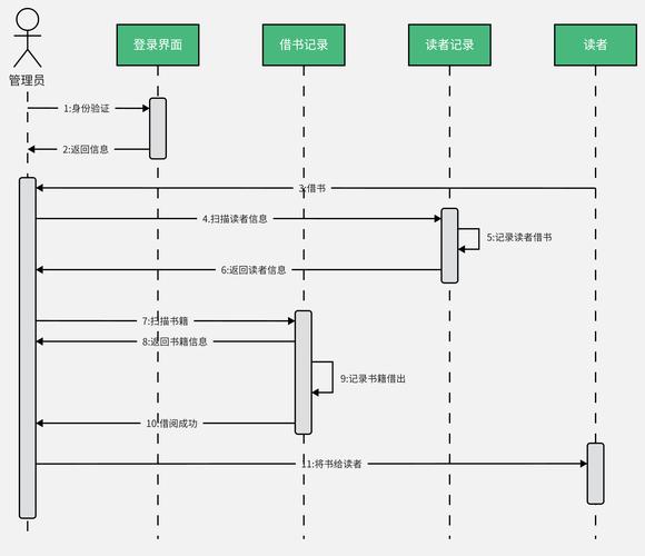 两阶段提交协议协调者与参与者交互时序图