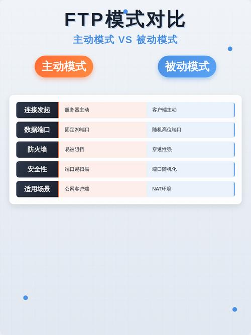 主动与被动决策捷径路径对比图