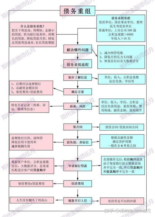 合伙债务连带责任内部追偿流程图