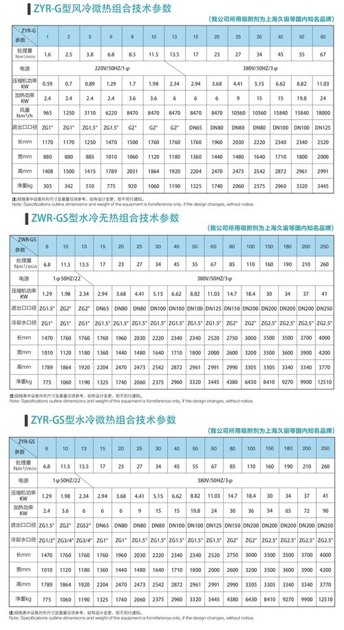 工业干燥设备选型对比图