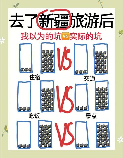 体测“避坑”指南：这些雷区千万别踩