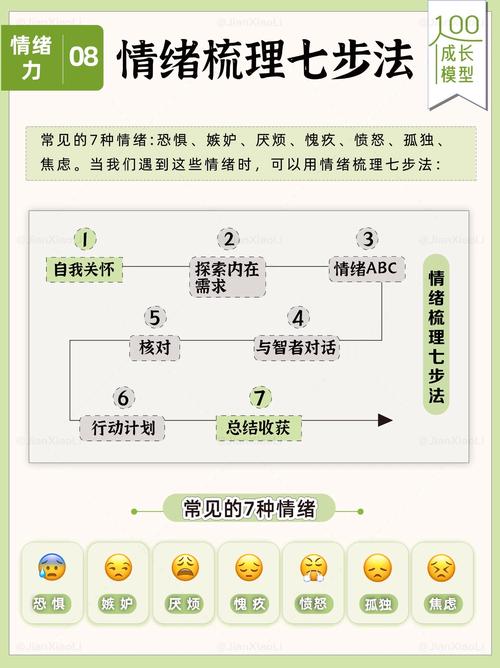职场新人接受主管反馈时的情绪反应示意图