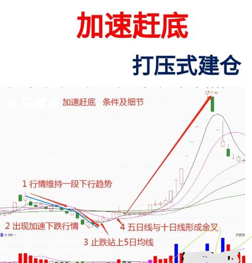 杠杆:你以为你在利用它?其实是它在利用你-因为所以