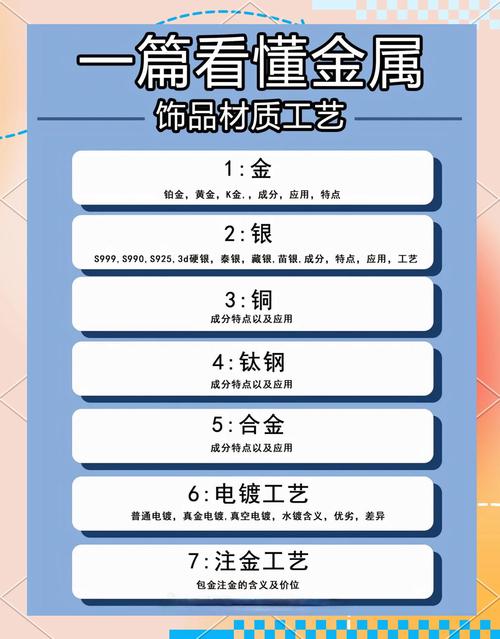 钱花得值不值?聊聊金属装饰的材质与价格