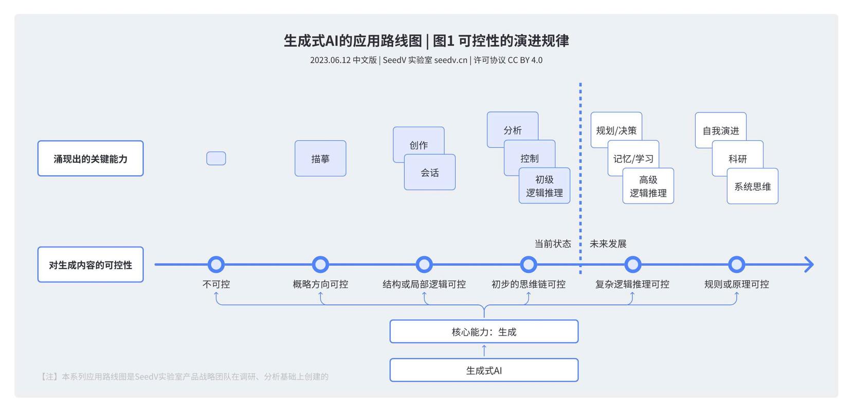生成式搜索引擎声量赛道玩家生态分布图