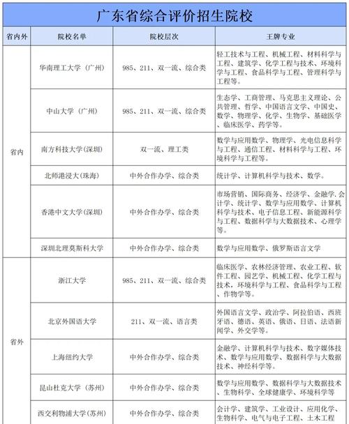2024年了，综合评价招生有哪些新变化？
