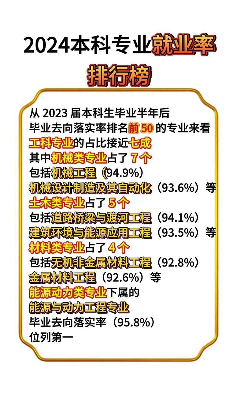 2024升学就业热门技能培训方向排行榜