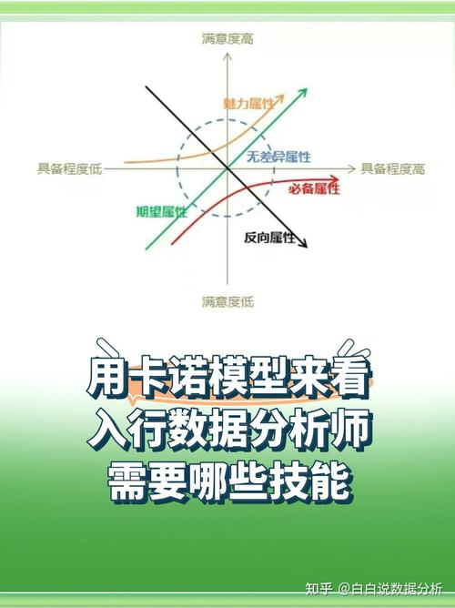 数据分析师入行必备技能掌握优先级图