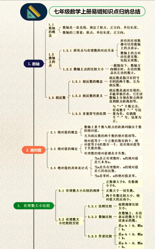 初中数学分类讨论易错点思维导图