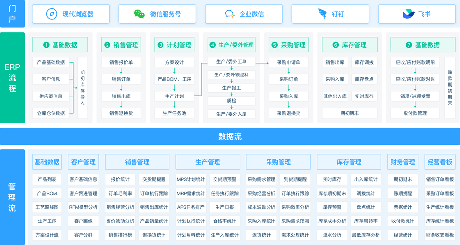 三、ERP选型:别让厂商拿着标准模块给你硬套