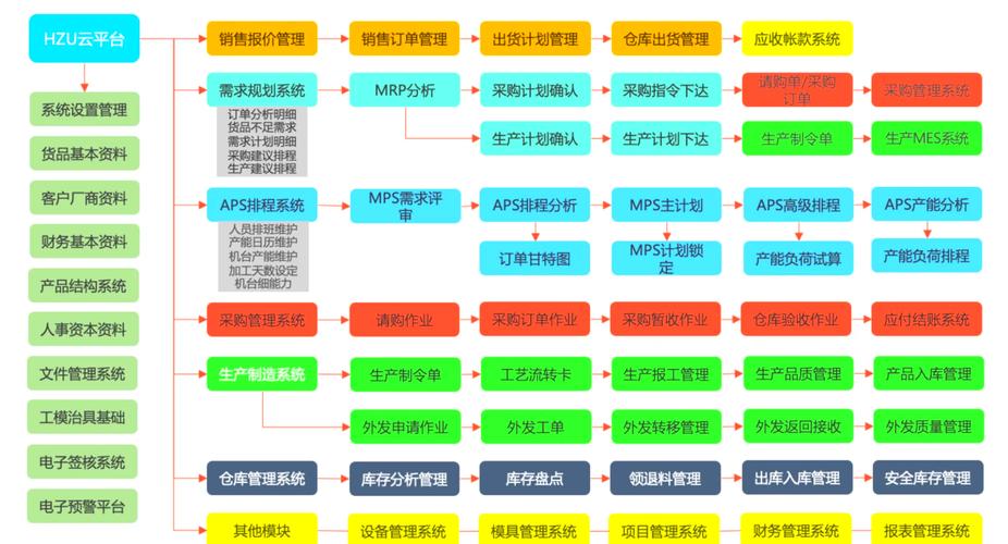 企业资源计划（ERP）落地实录：为什么工厂上了系统反而更乱？