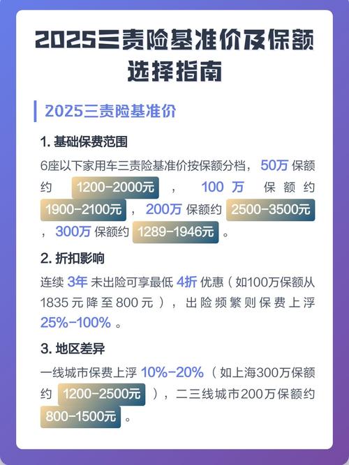 买三责，到底选多少保额合适？