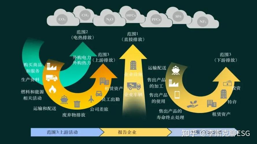 三、碳管理不是记账，是用数据倒逼工艺优化