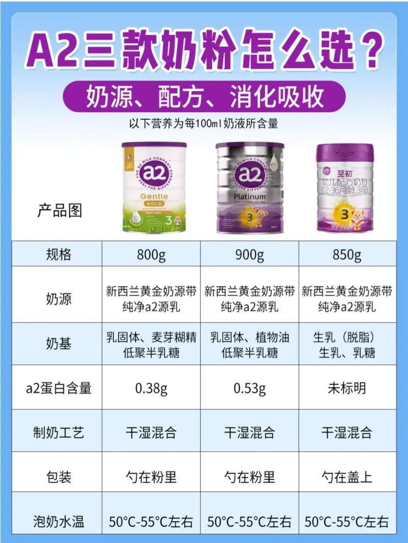 有机、A2、草饲...这些概念值不值那个价?