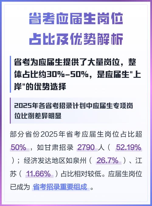 应届生海投与精准岗位筛选结果对比图