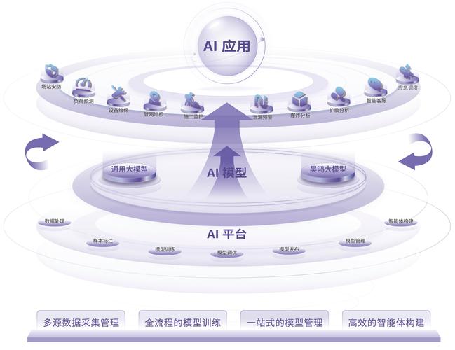 品牌AI训练分层信息架构示意图