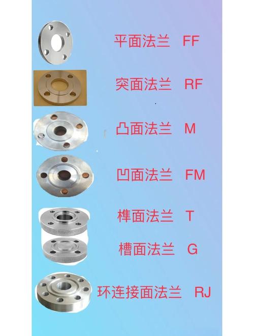 机械法兰接口不同类型垫片对比