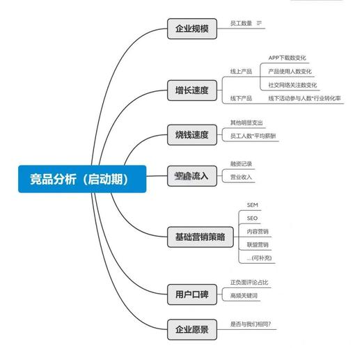 电商选品数据分析思维导图