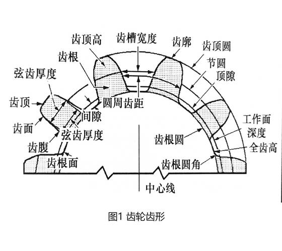 工业齿轮齿根圆角设计示意图