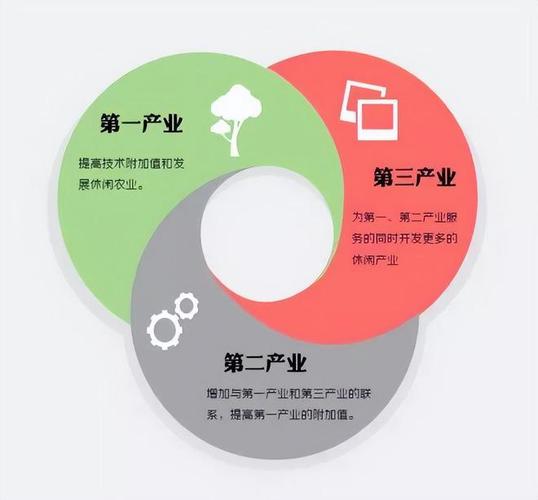 产业爆发前，绕不开的三道坎