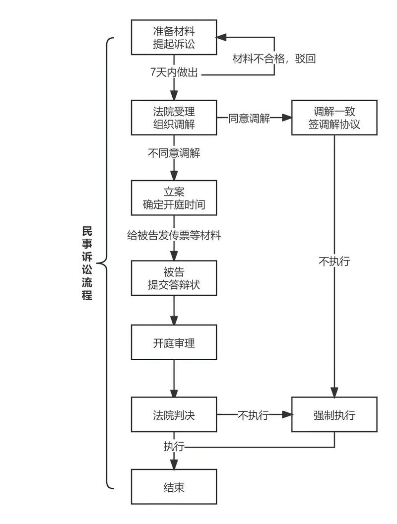 涉外民事诉讼法律文书送达流程图