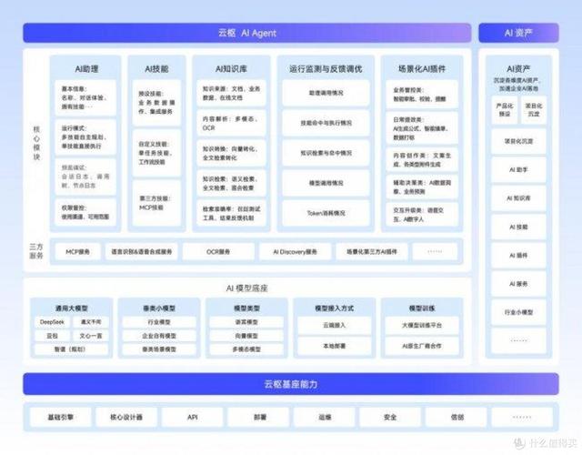 AI Agent企业落地应用场景分布图