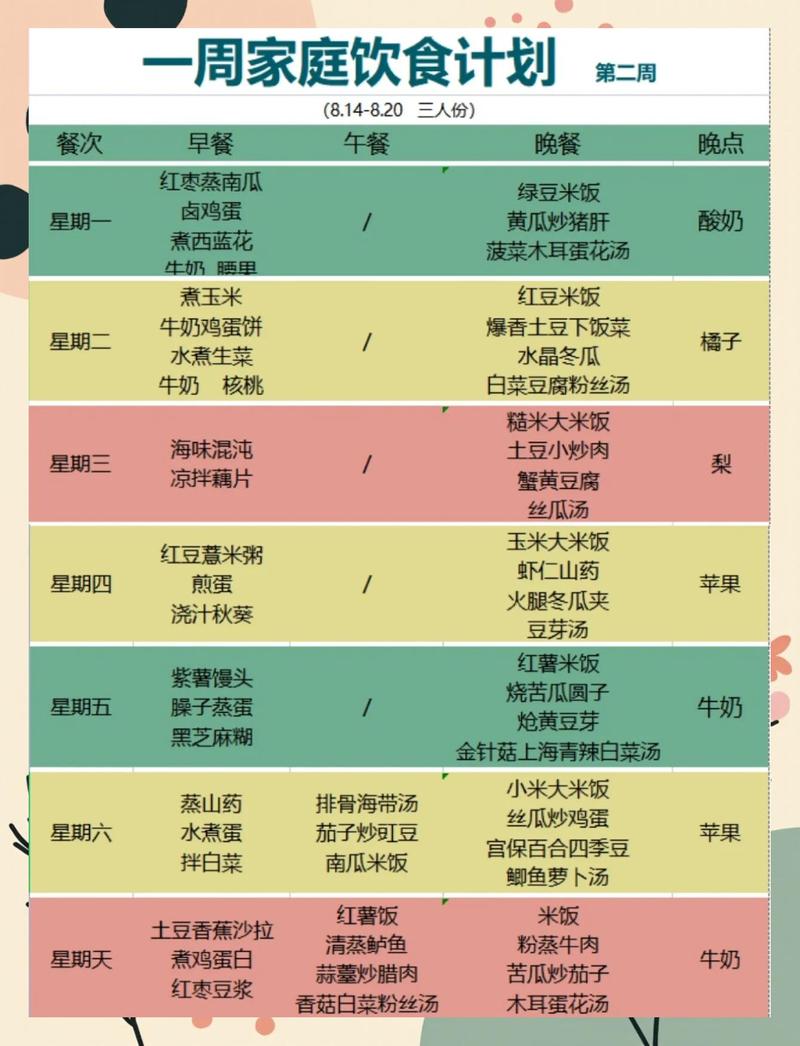 健康三餐进餐时间分配表