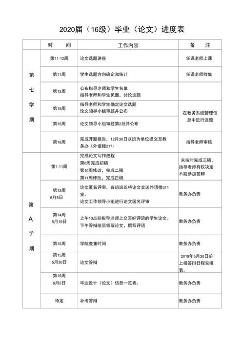 毕业生短期职业试错进度表
