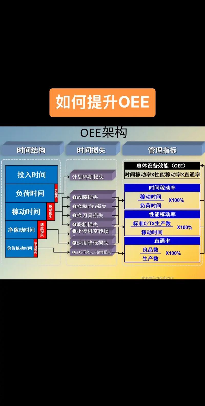 用好设备综合效率（OEE），一定要避开这三个坑