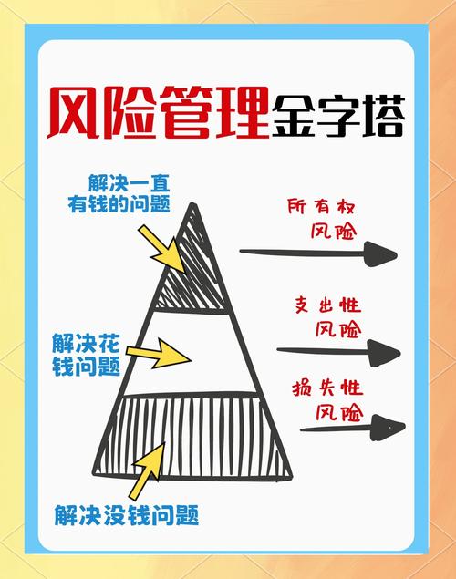 把风险钉死，你该反向做什么？