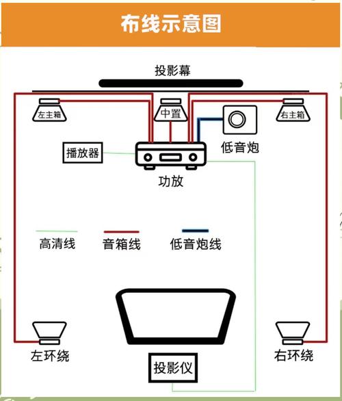 影音室设备柜布线示意图